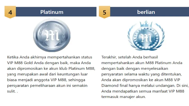 Manfaat Keanggotaan VIP di M88